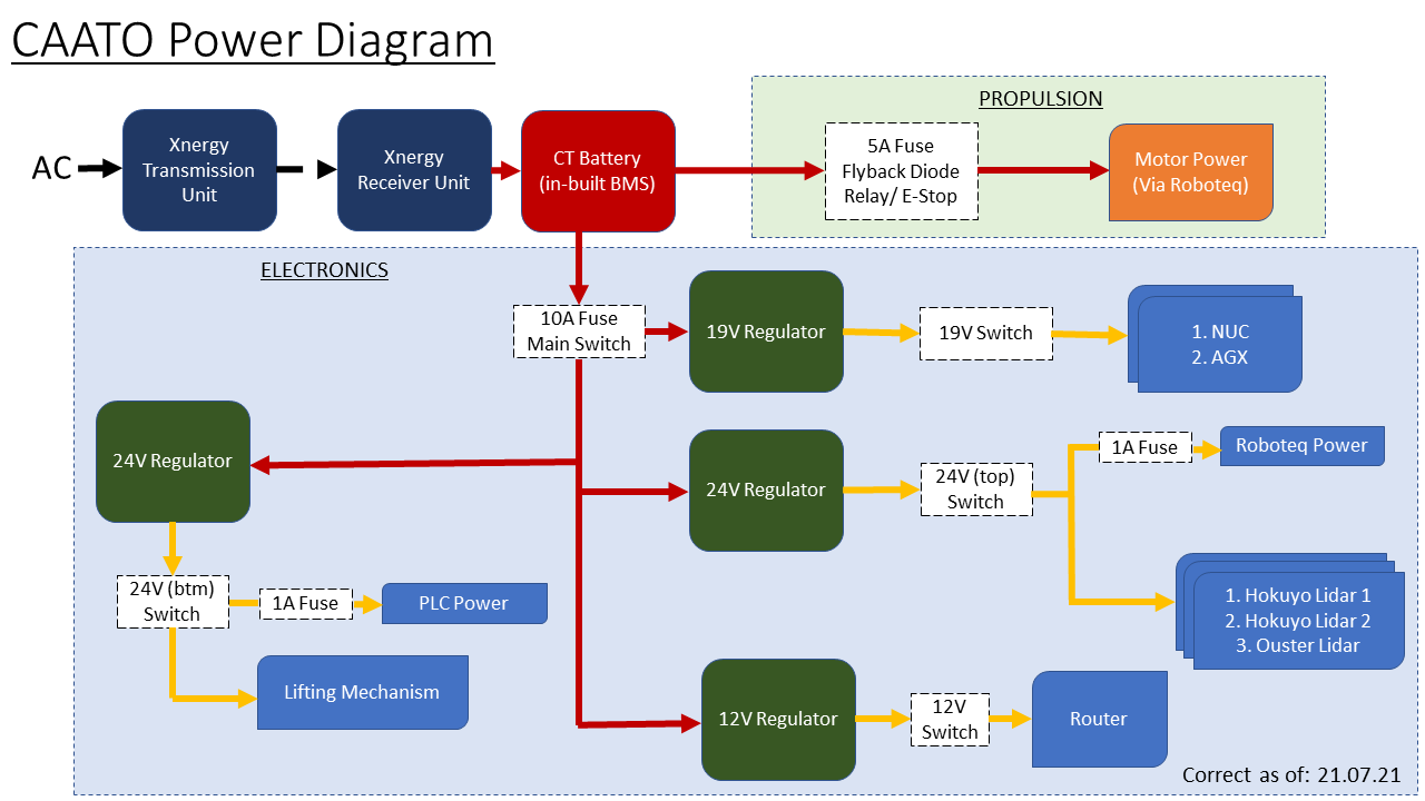 CAATO_Power_Diagram_210721.png