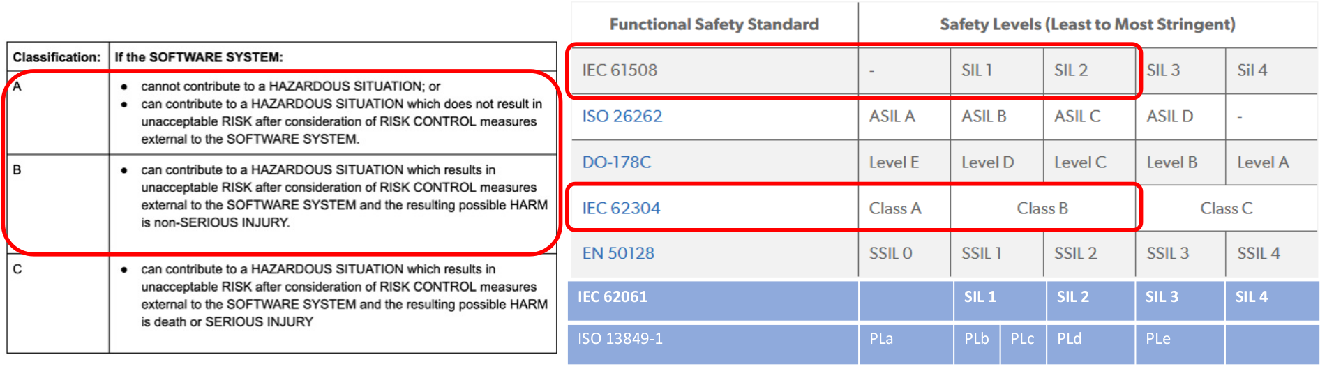 Approach to Risk Assessment & Hazards Analysis