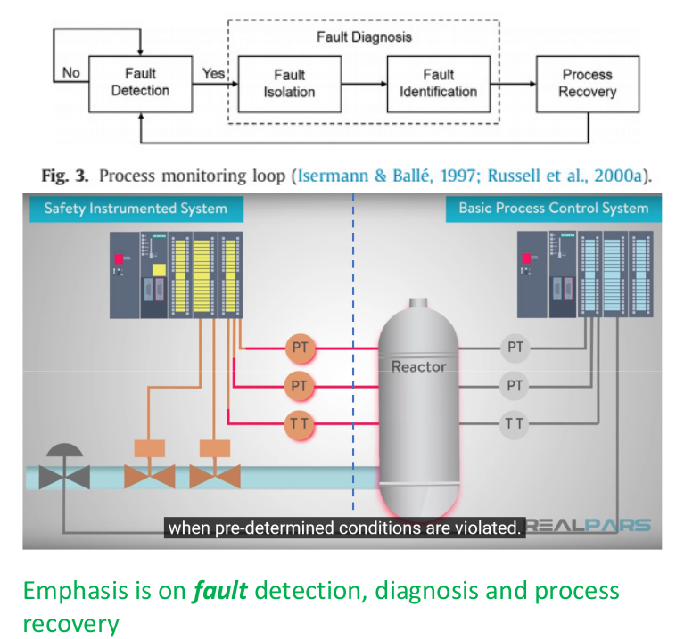 Approach To Software Quality Assurance - RMF Systems Engineering Handbook