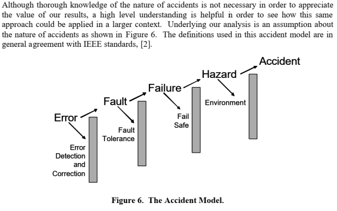 The Nature of Accidents