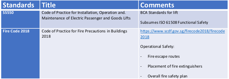 Overview of operational standards