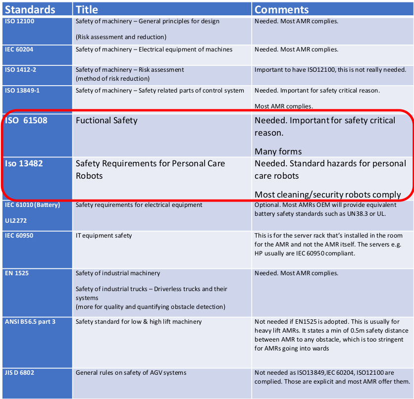 Overview of platform standards