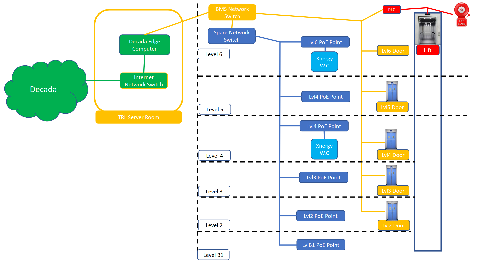 Ethernet wiring diagram at TRL