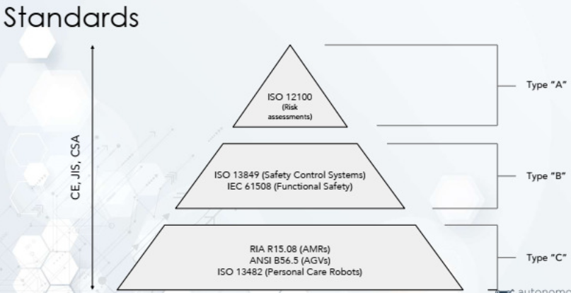 AMR Specific Platform Standards